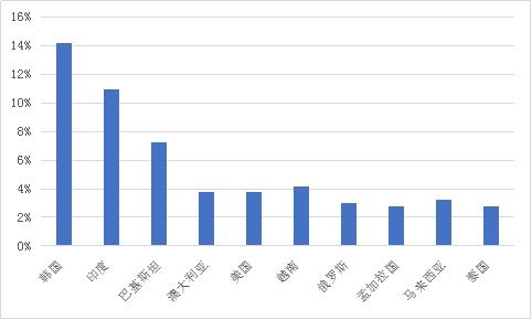 從2017佛山陶博會(huì)數(shù)據(jù)看2018陶瓷行業(yè)國內(nèi)貿(mào)易代理走勢(shì)