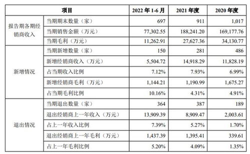 想念食品回應IPO問詢 否認特殊經銷商存在利益輸送，強調代理模式合規透明